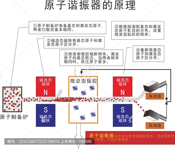 原理圖