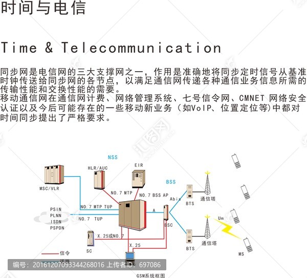 電信