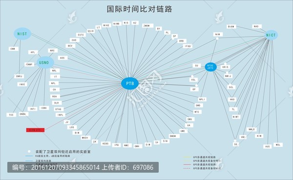 國(guó)際時(shí)間