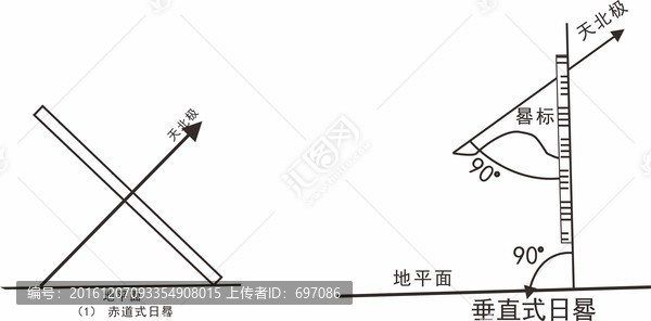 天北極