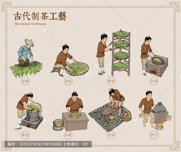古代传统制茶工艺