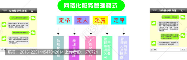 社區(qū)文化網(wǎng)格化管理
