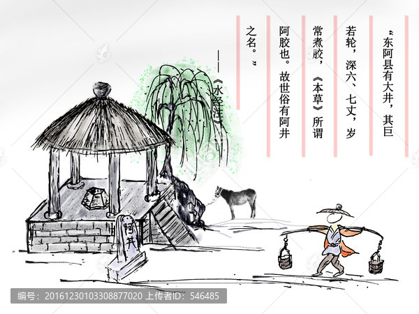 中國風系列,阿膠,阿井