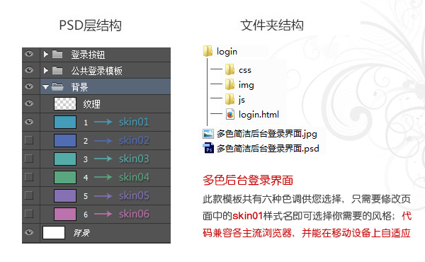簡潔后臺登錄界面