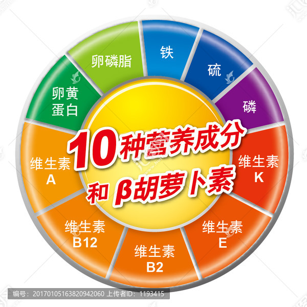 營(yíng)養(yǎng)成分