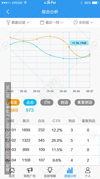 app数据分析