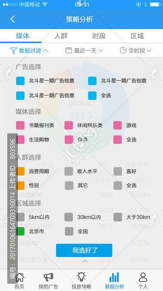 投放分析