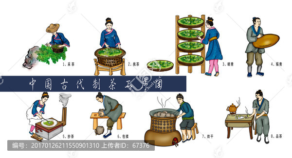 中國古代制茶工藝流程