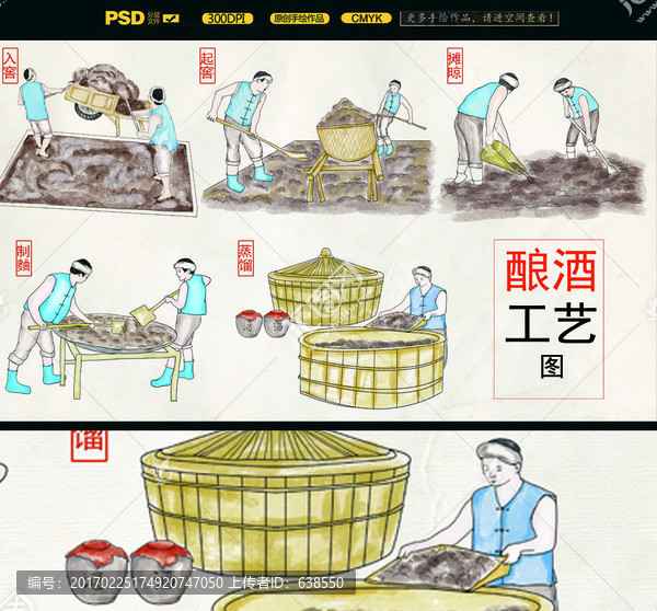 中國傳統(tǒng)釀酒制酒工藝制作流程圖