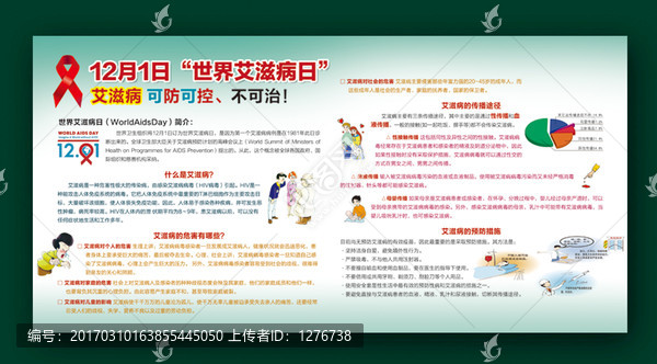 艾滋病展板