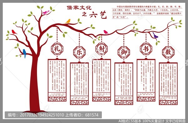 六藝