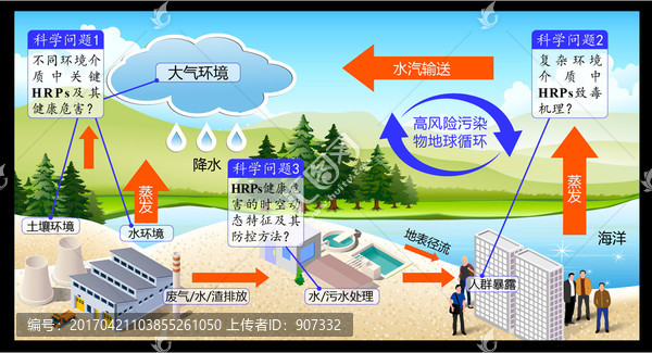 降水過(guò)程