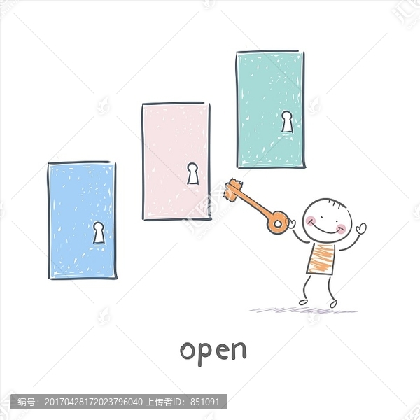 鑰匙打開了門