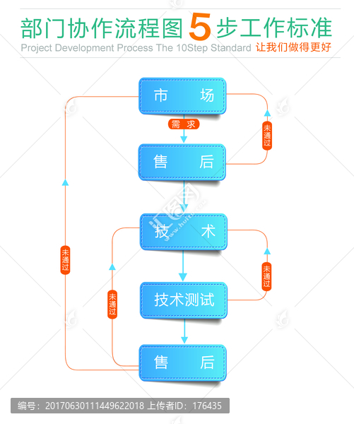 部門協(xié)作流程圖