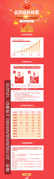投資理財(cái)會(huì)員成長體系專享頁面