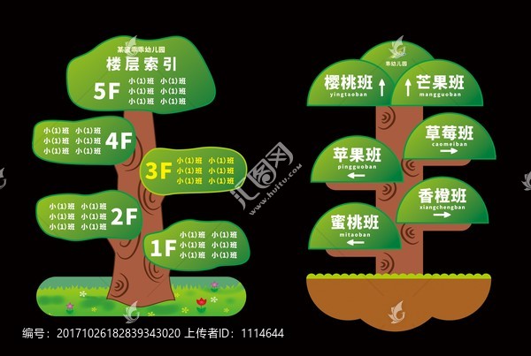 幼兒園導(dǎo)視牌