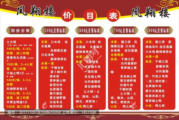 鳳翔樓噴繪
