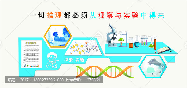化學(xué)背景墻