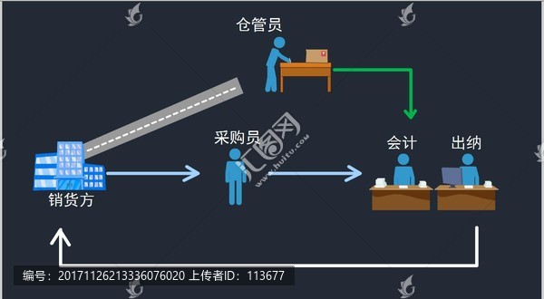 貨物的流程動(dòng)畫(huà)flash火柴人