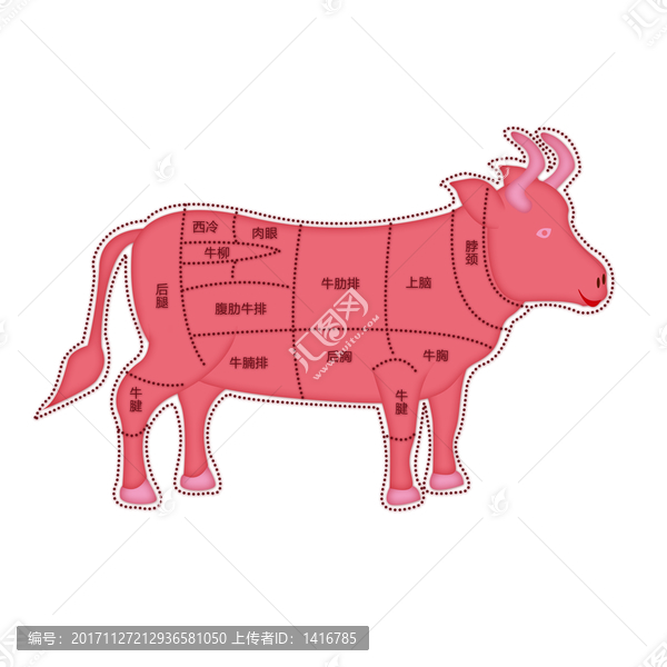 牛肉分割圖