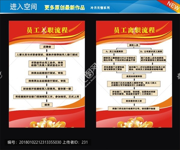 入職流程