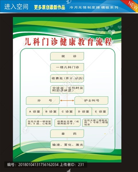 兒童門診健康教育流程