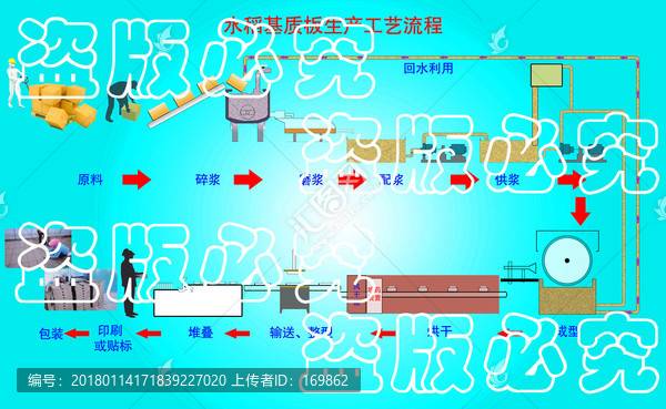 水稻基質(zhì)板生產(chǎn)流程