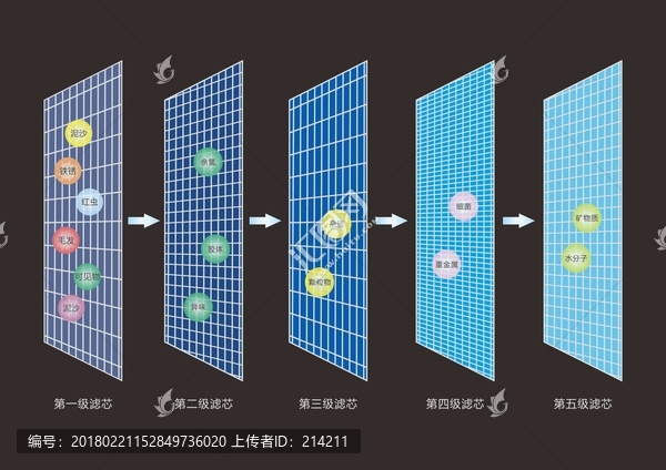 凈水機原理