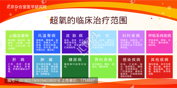 超氧的臨床治療范圍