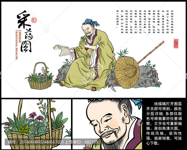 華佗采藥圖,采藥圖,中藥材