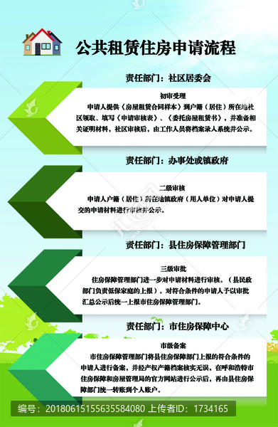 公租房申請流程
