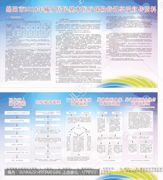 城鄉(xiāng)居民醫(yī)保政策系列