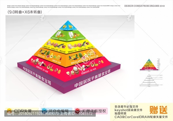 膳食金字塔