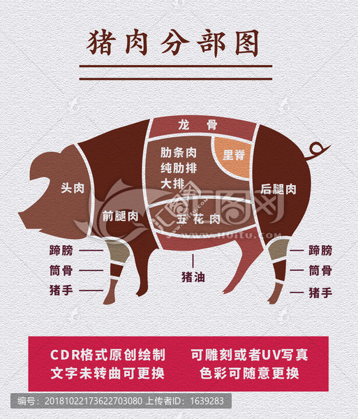 豬肉分割