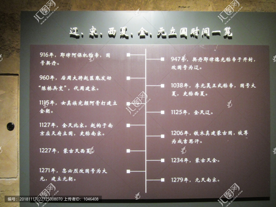 辽宋西夏金元立国时间一览