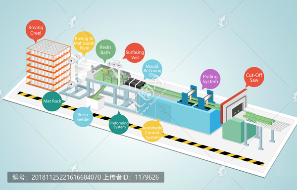 工艺流程图矢量PSD