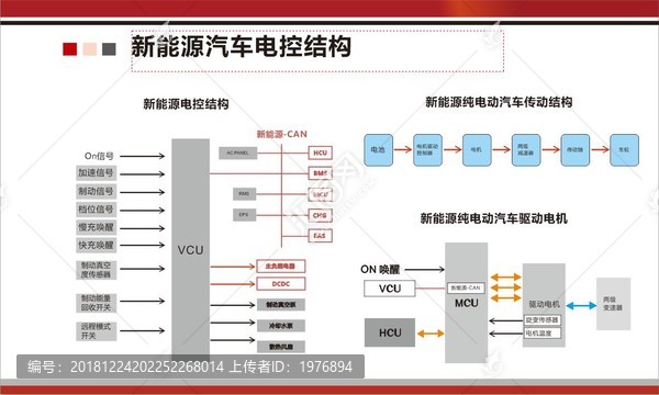 新能源汽车文化墙汽车电控结构