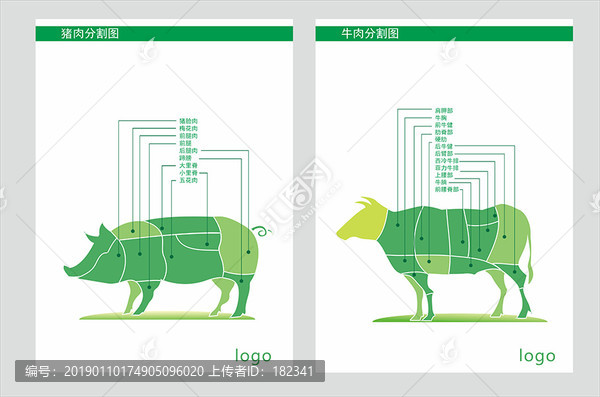 肉類分割圖