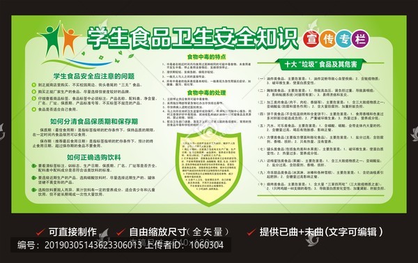 學(xué)生食品衛(wèi)生安全知識(shí)展板