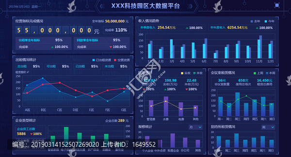 運營分析系統(tǒng)大屏數(shù)據(jù)可視化界面