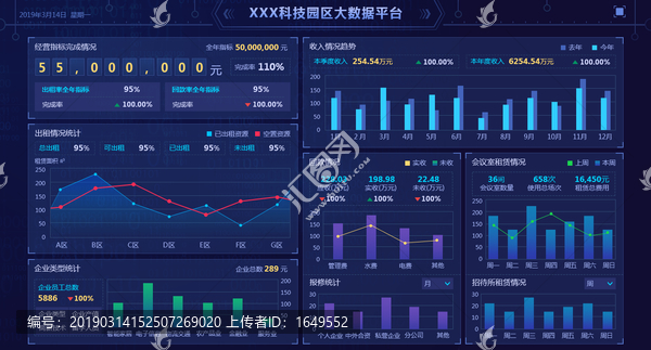 运营分析系统大屏数据可视化界面