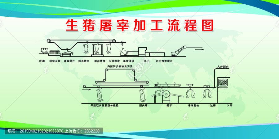 生豬屠宰加工流程圖展板