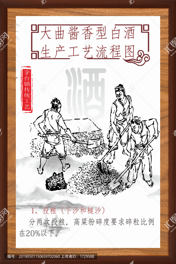 酒文化酒廠展板釀酒工藝展板模板