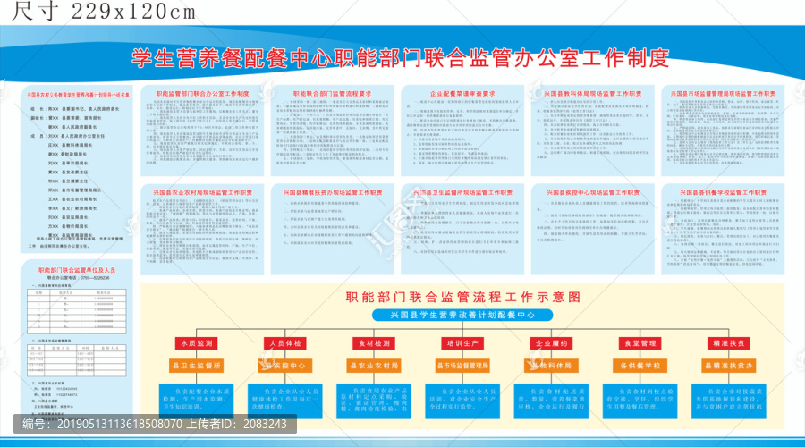 學(xué)生營養(yǎng)改善計劃國家試點工作表