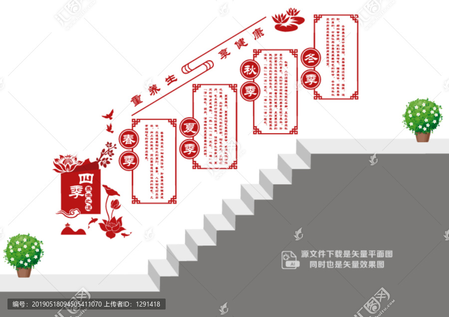 四季養(yǎng)生樓道展板