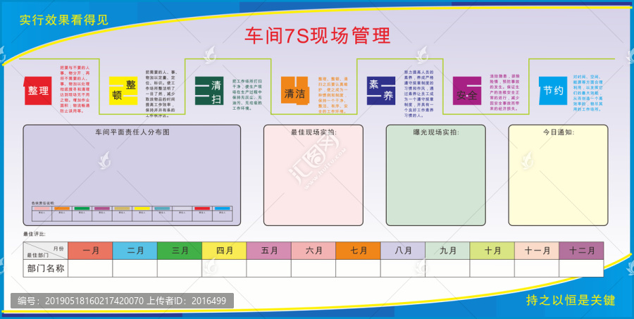 7S现场管理看板