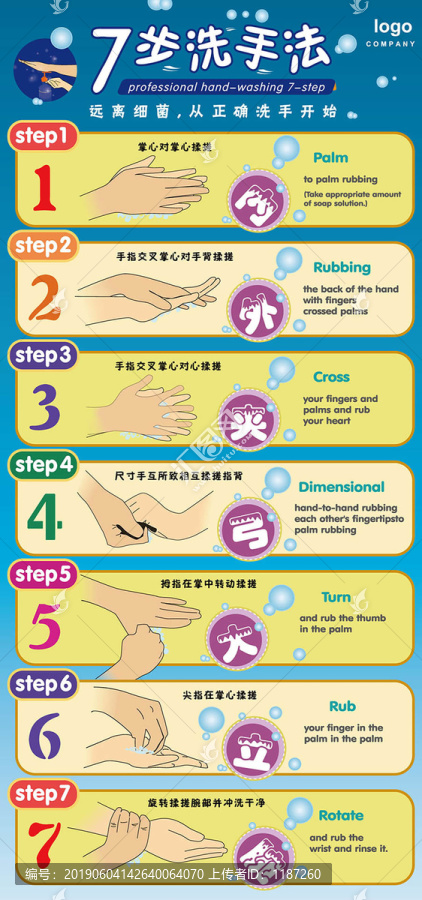專業(yè)洗手七步法