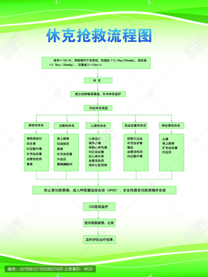 休克抢救流程图