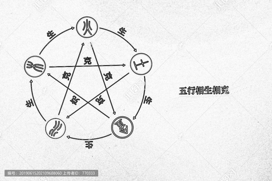 五行圖