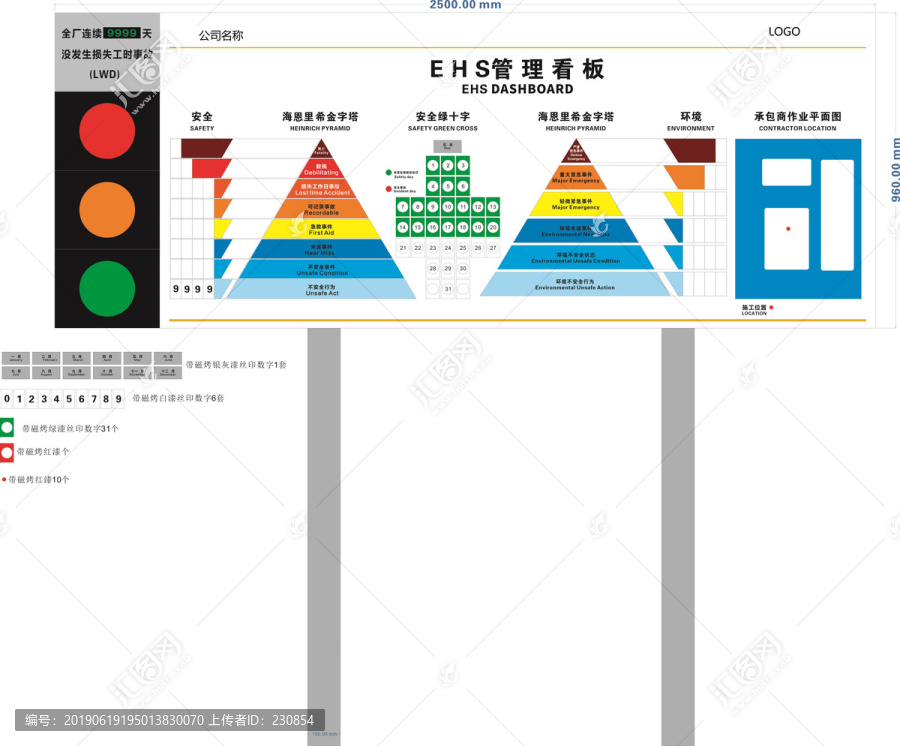 EHS管理看板